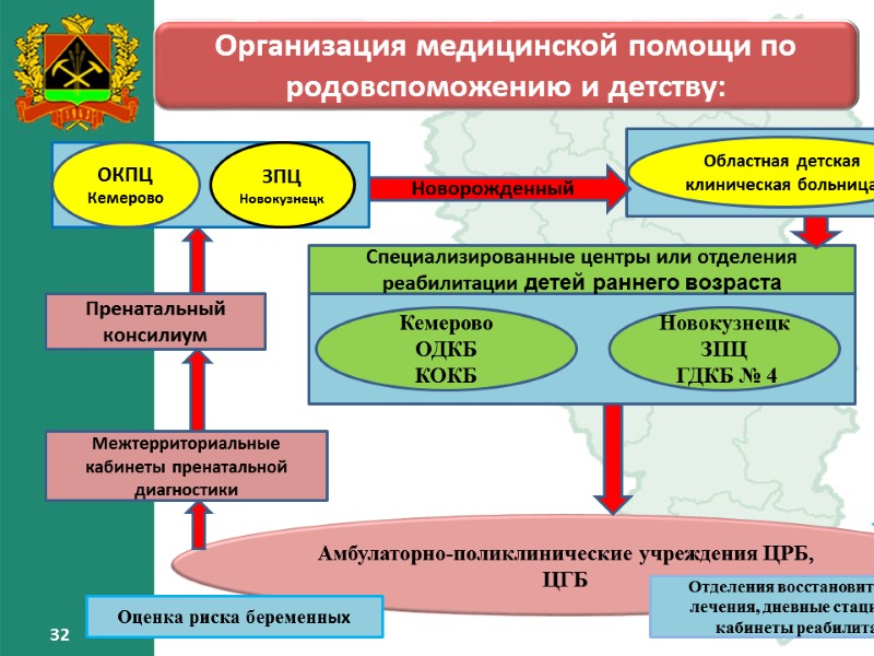 32 32 Организация медицинской помощи по родовспоможению и детству: Межтерриториальные кабинеты пренатальной диагностики Новорожденный 32 32 Организация медицинской помощи по родовспоможению и детству: Межтерриториальные кабинеты пренатальной диагностики Новорожденный